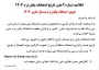 اطلاعیه شماره 2 تغییر تاریخ امتحانات پایان ترم ۱۴۰۴