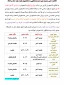 اطلاعیه حضور مدیران گروه جهت پاسخگویی به دانشجویان قبل از بازه حذف و اضافه