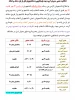 اطلاعیه حضور مدیران گروه جهت پاسخگویی به دانشجویان قبل از بازه حذف و اضافه 2