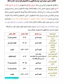 اطلاعیه حضور مدیران گروه جهت پاسخگویی به دانشجویان قبل از بازه حذف و اضافه